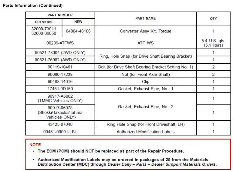 How to Repair Toyota RAV4 Torque Converter Flex Lockup Shudder OFFICIAL BLOG