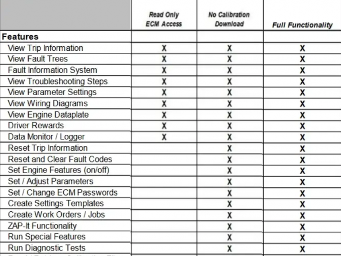 Cummins INSITE 8.7 pro – OBDII.SHOP OFFICIAL BLOG