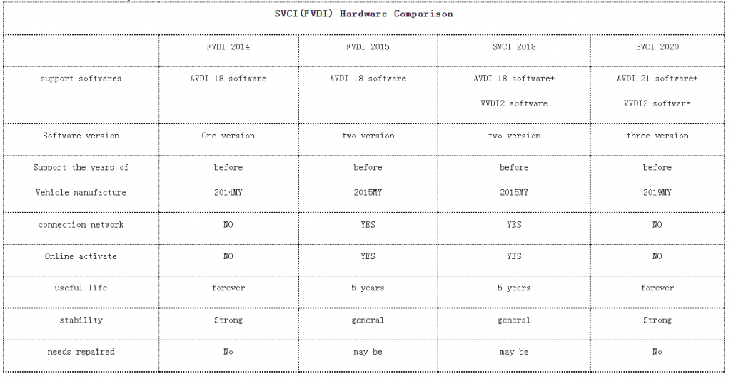 How To Install And Use Svci Fvdi Avdi Abrites Commander Software