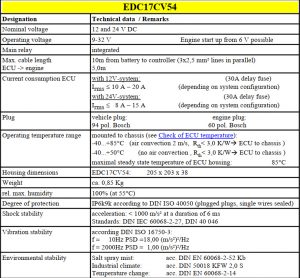Deutz Engine Control Units EMR4 Instruction Guide – OBDII.SHOP OFFICIAL ...