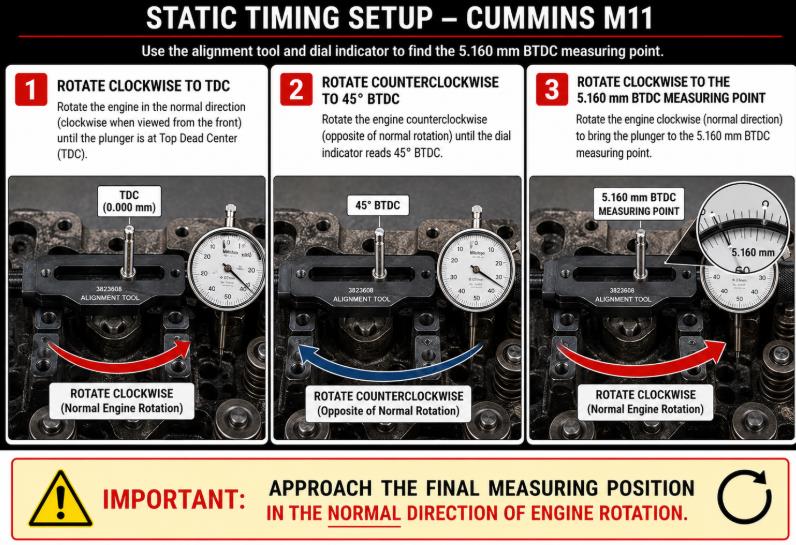 Cummins M11 crankshaft rotation sequence for removing gear train backlash before static timing measurement