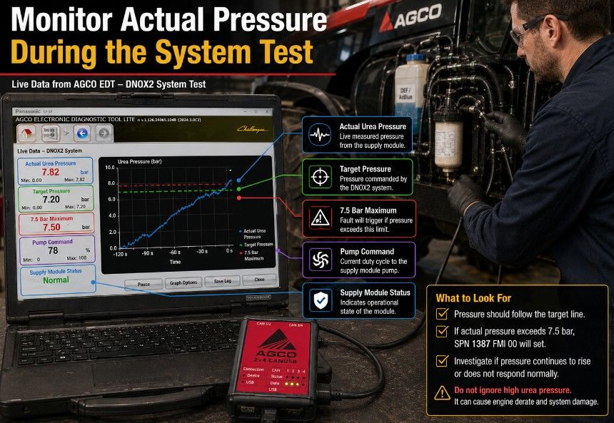 Monitoring AGCO DNOX2 live urea pressure with AGCO EDT diagnostic software