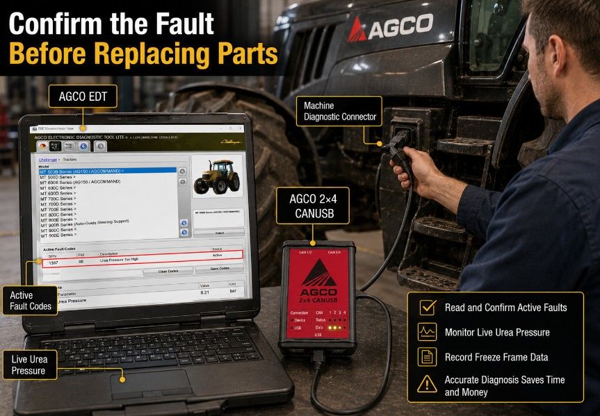 Reading AGCO SPN 1387 FMI 00 using AGCO EDT and CANUSB diagnostic interface