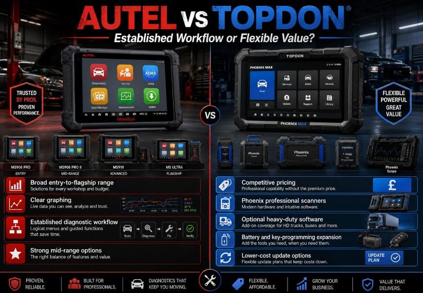 Autel MaxiSys and Topdon Phoenix diagnostic scanner platforms compared