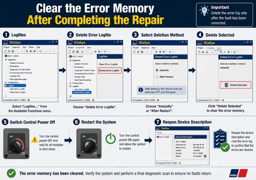Deleting the MTU DiaSys error logfile after repairing the crankcase pressure sensor fault