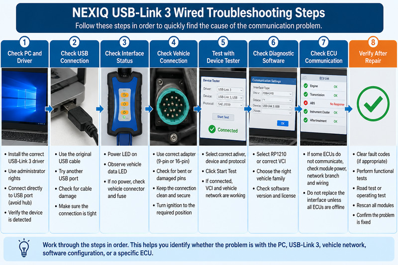 NEXIQ USB-Link 3 wired ECU programming setup with stable battery support